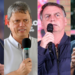 Bolsonaro, Tarcísio e Marçal venceriam Lula em segundo turno, diz pesquisa Atlas/Intel